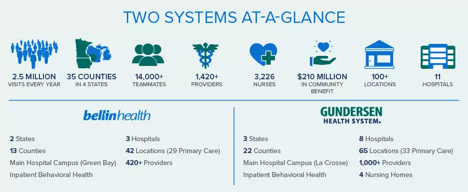 two systems at a glance