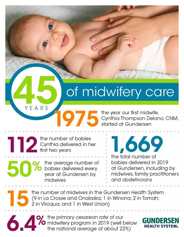 45 years of midwifery care